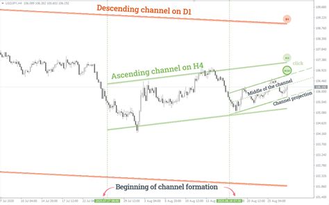 fxssi channel indicator